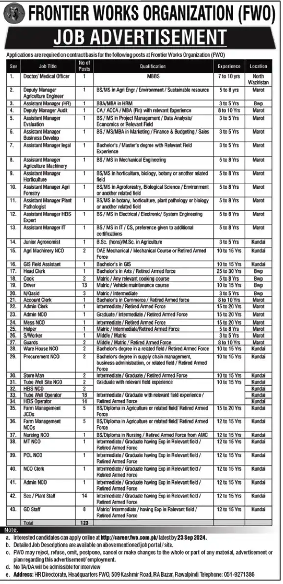 Frontier Works Organization FWO latest Jobs 2024