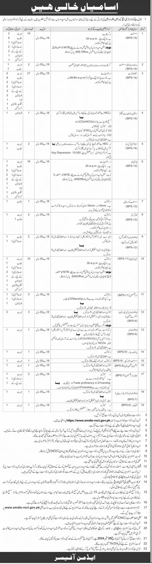 Army General Headquarters (GHQ) Civilians Vacancies september 2024