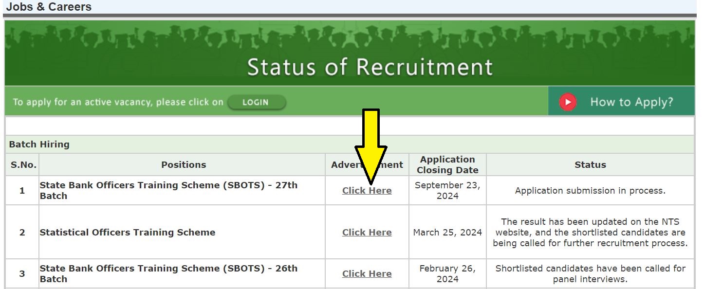 National SBP of pakistan latest jobs September 2024