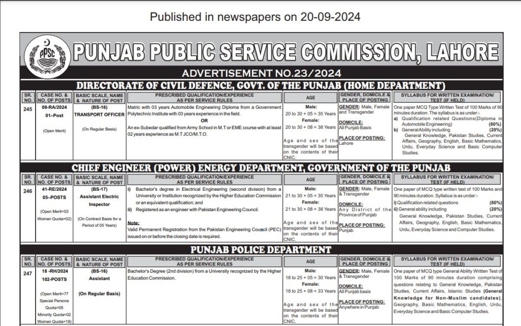 Punjab Irrigation Department Jobs september 2024