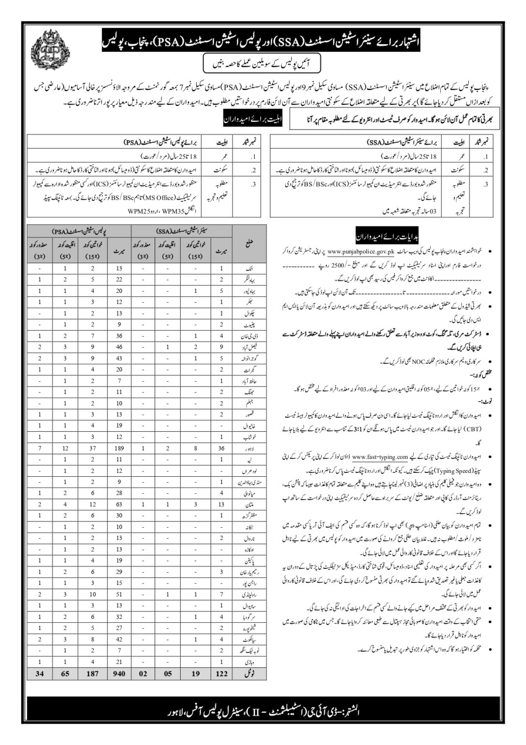 Punjab Police fresh jobs september 2024