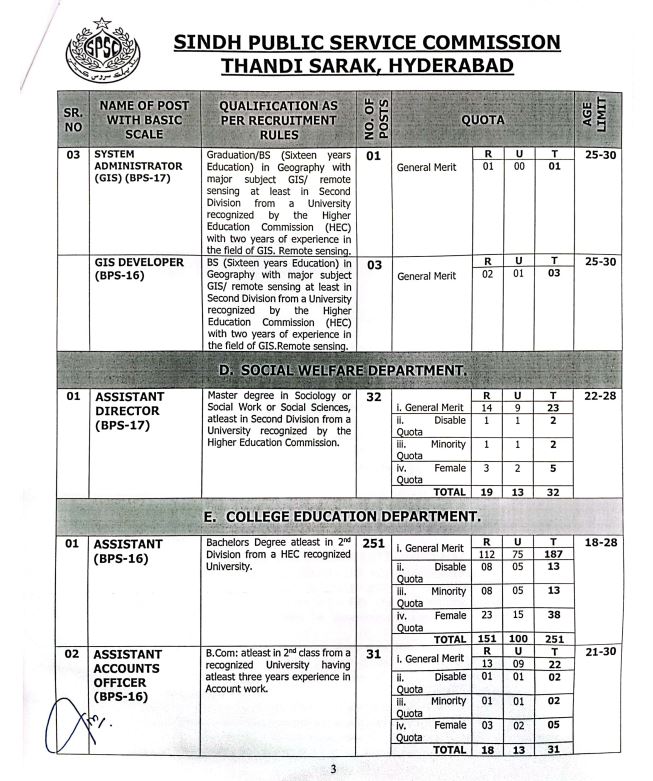 Sindh Public Service Commission SPSC Jobs 2024