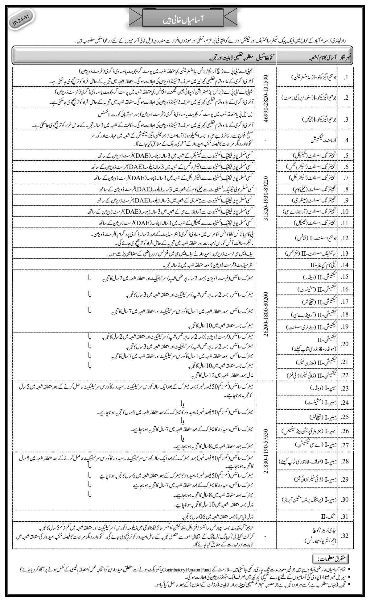 Latest KRL Jobs Kahuta 2024