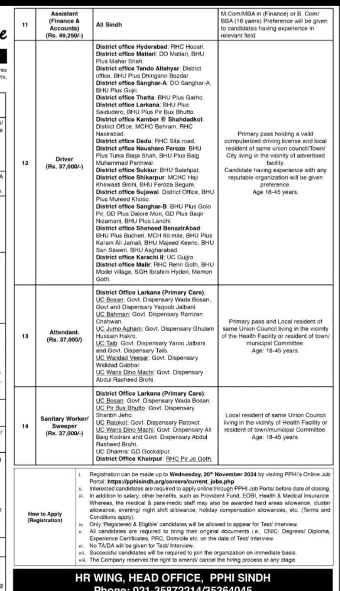 PPHI Sindh Jobs 2024